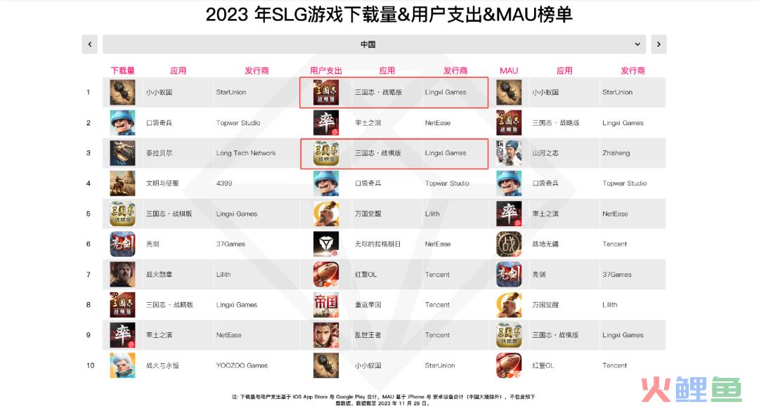 阿里在游戏行业第十年，背后还藏了8款产品
