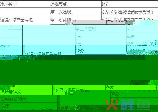 速卖通首次侵权会不会扣分？速卖通怎么关闭店铺？