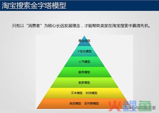 淘宝店铺多久才有流量排行？每天多少流量算正常？