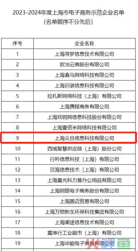 梦饷科技入选“2023-2024年度上海市电子商务示范企业”