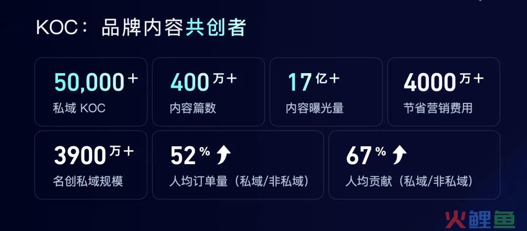 2024年私域充满机会