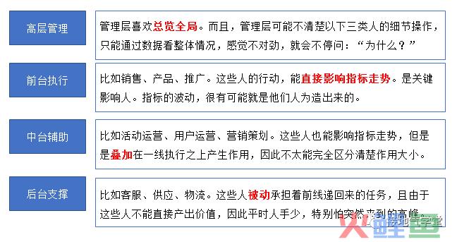 这个【数据预警模型】，让人大呼好用！