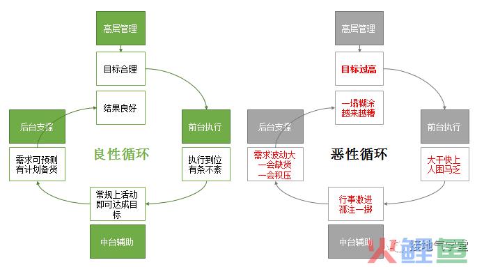 这个【数据预警模型】，让人大呼好用！