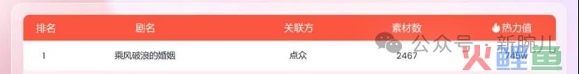 拆解热剧《乘风破浪的婚姻》：四平八稳，75分