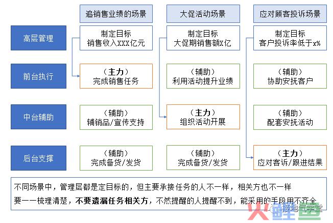 这个【数据预警模型】，让人大呼好用！