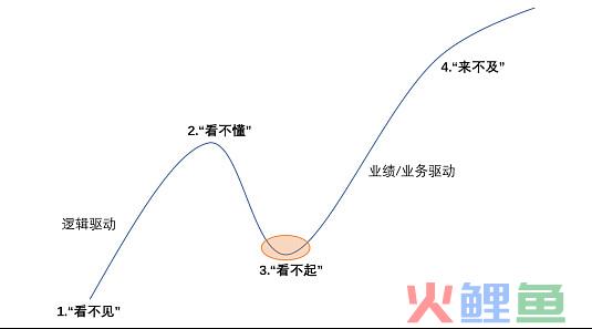 迎来史诗级大利好，历史最低位，暴力上攻一触即发，未来两年领涨全球