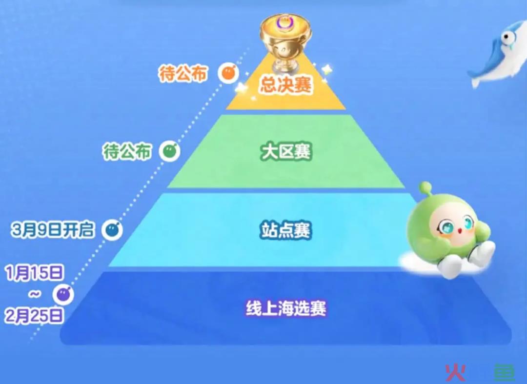 容纳5亿玩家，《蛋仔派对》正在全民化