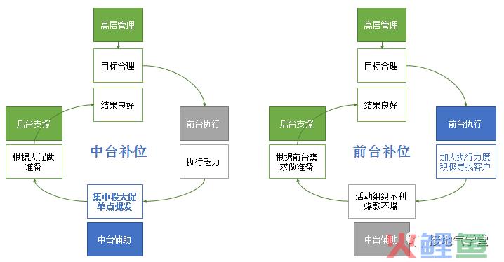这个【数据预警模型】，让人大呼好用！