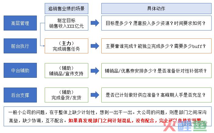 这个【数据预警模型】，让人大呼好用！