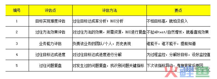 这个【数据预警模型】，让人大呼好用！