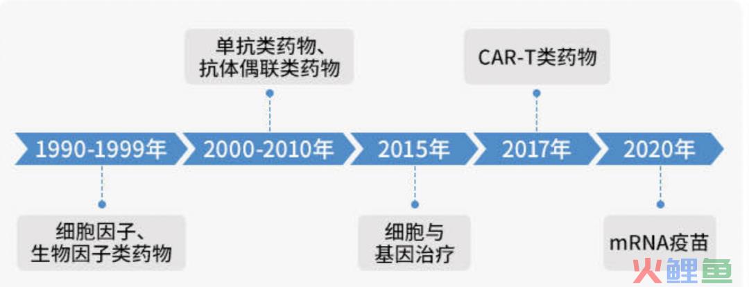 迎来史诗级大利好，历史最低位，暴力上攻一触即发，未来两年领涨全球