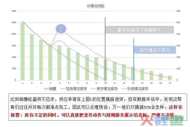 这个【数据预警模型】，让人大呼好用！
