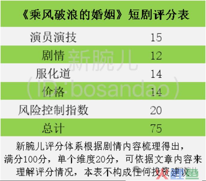 拆解热剧《乘风破浪的婚姻》：四平八稳，75分