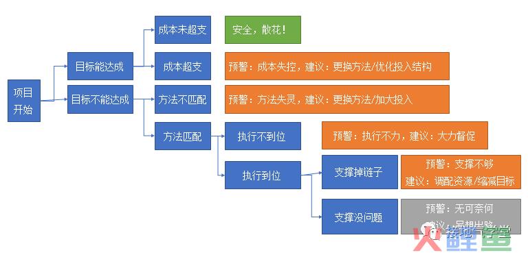 这个【数据预警模型】，让人大呼好用！