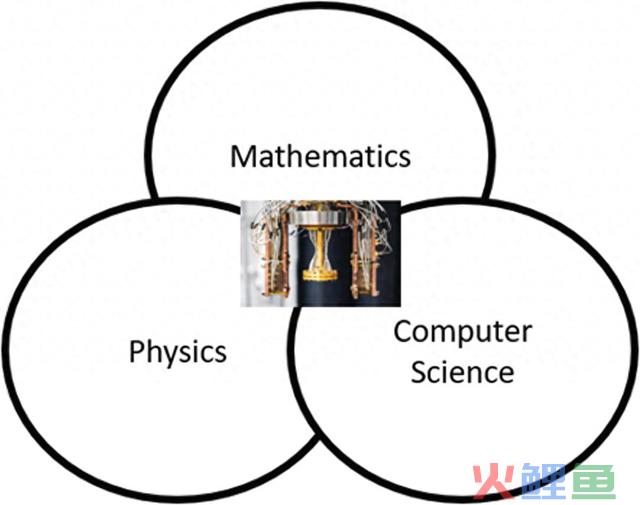 量子计算简介 