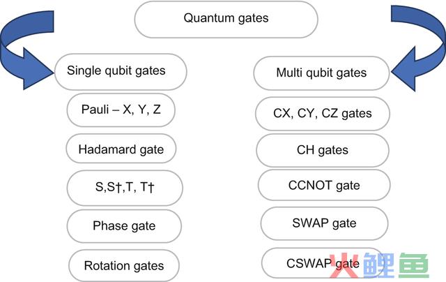 量子计较简介