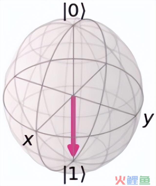 量子计较简介