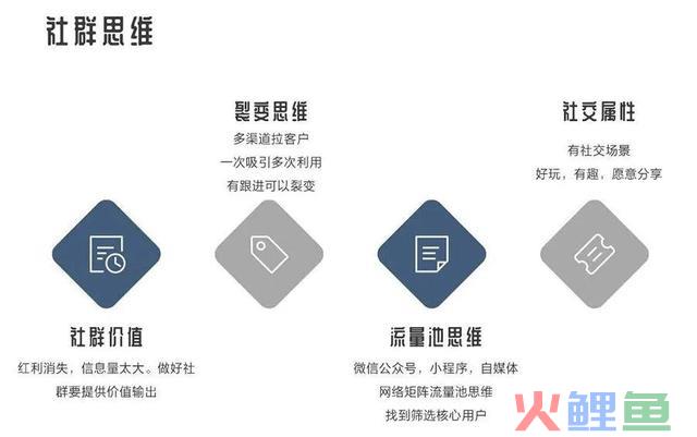 为什么你的社群暮气沉沉？这有一份社群运营指南，还不看过来