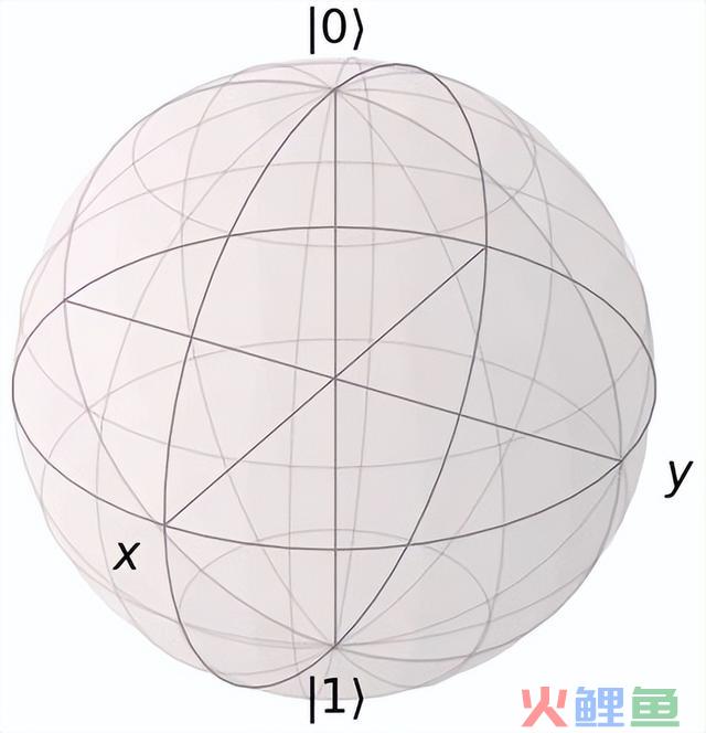 量子计较简介