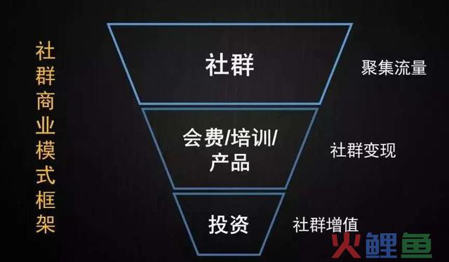 为什么你的社群暮气沉沉？这有一份社群运营指南，还不看过来