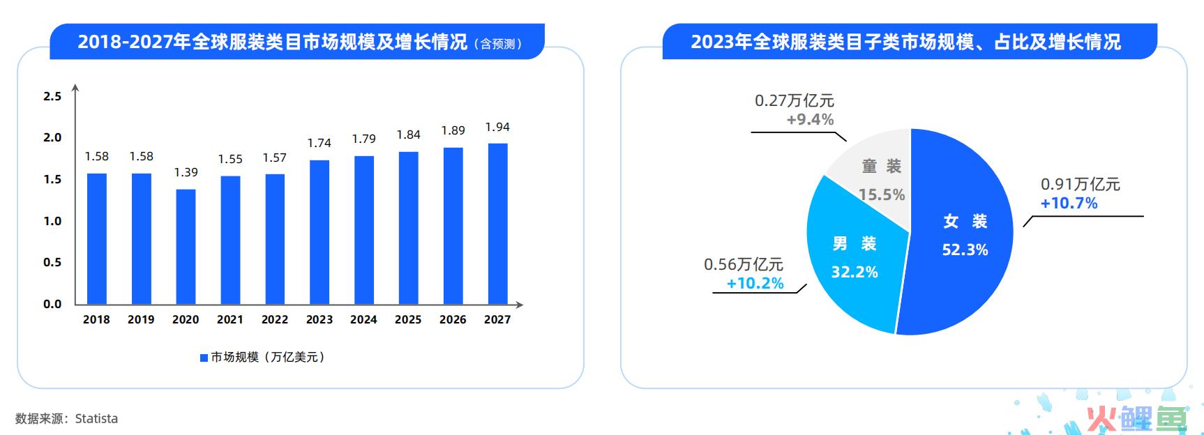 中国服装出海赛道前景如何？