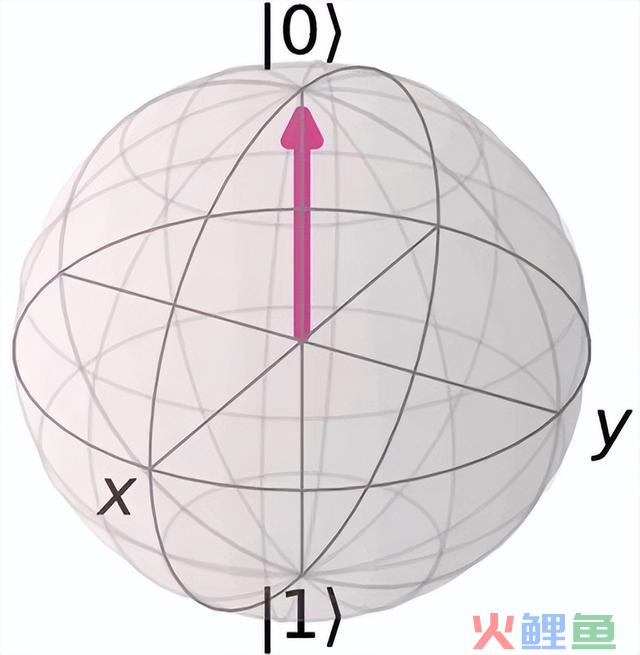 量子计较简介