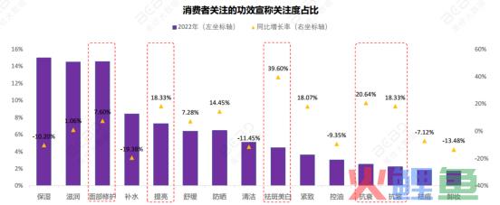 烟酰胺启示录：化妆品投资的本质是什么？