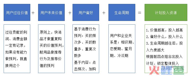 做数据分析10年，第一次见这么棒的【用户分群模型】！