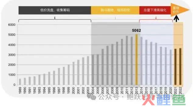 2024：精酿啤酒行业发展展望