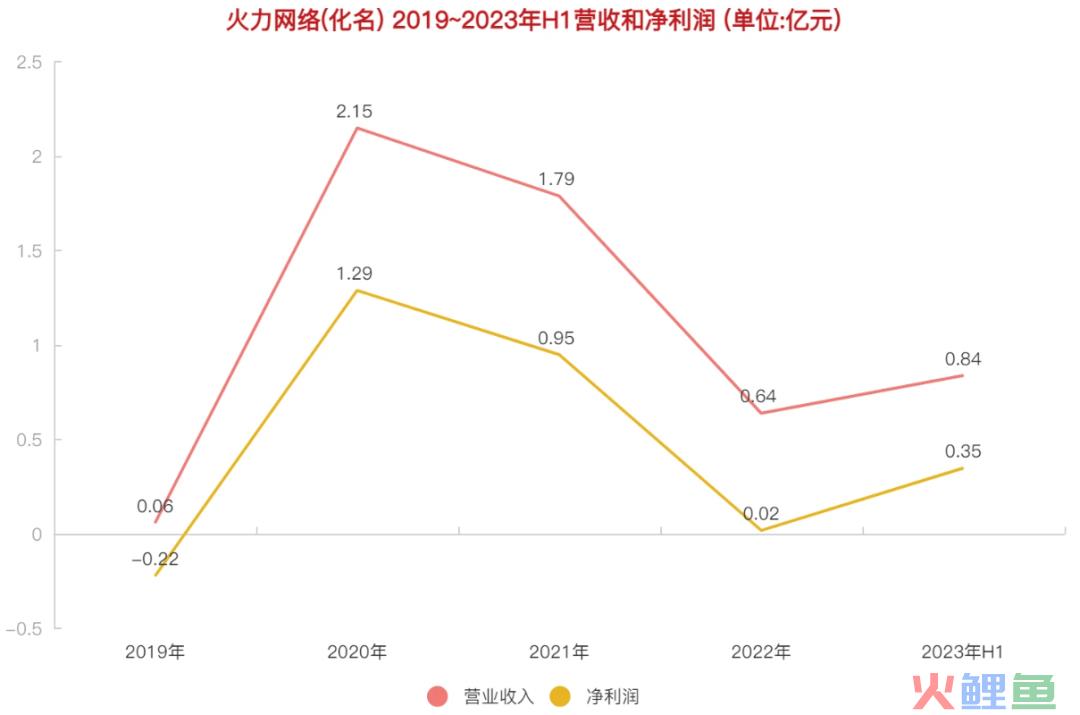 难逃大劫，这家巅峰300多人的游戏公司一夜撤离