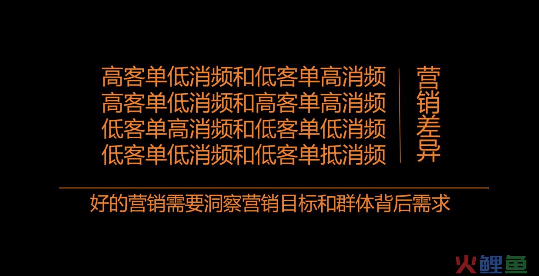 2023年末总结：营销无效原因，我发现了这些可能被忽略的真相