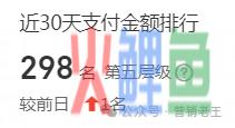 低预算如何0-1起盘品牌？（实战篇）