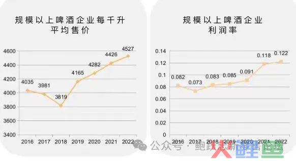 2024：精酿啤酒行业发展展望