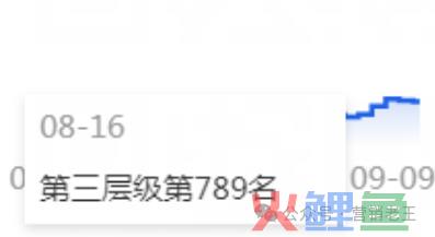 低预算如何0-1起盘品牌？（实战篇）