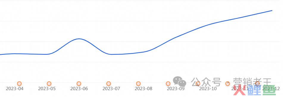 低预算如何0-1起盘品牌？（实战篇）