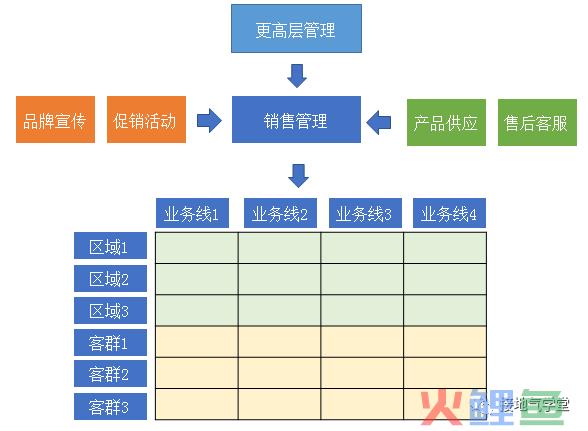 不再“要提升”,这才是数据赋能销售的高效方式