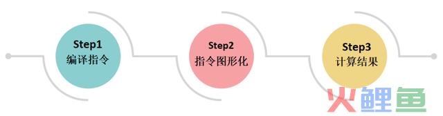 冲上云端丨体验“奥秘”的量子计较云平台，仅需要三步？