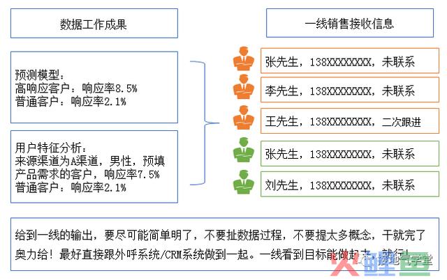 不再“要提升”,这才是数据赋能销售的高效方式