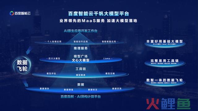 年末了,我们来谈谈云计较与大模子的那些事儿