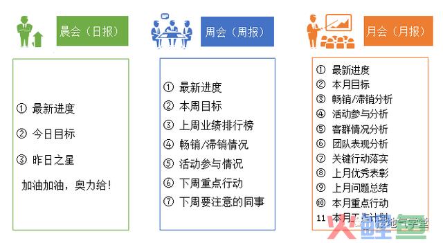 不再“要提升”,这才是数据赋能销售的高效方式