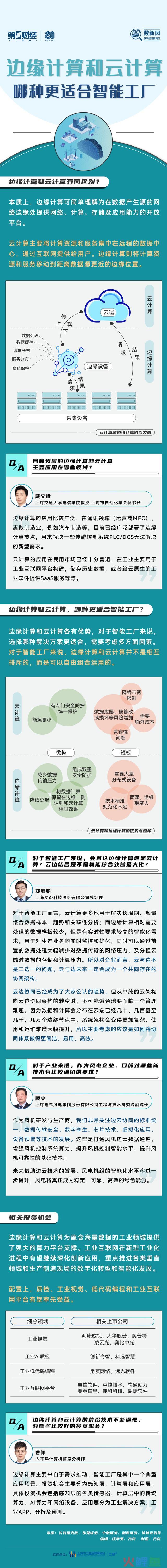 一图看懂丨边缘计算和云计算：哪种解决方案更适合智能工厂？ 