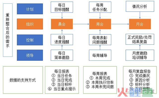 不再“要提升”,这才是数据赋能销售的高效方式