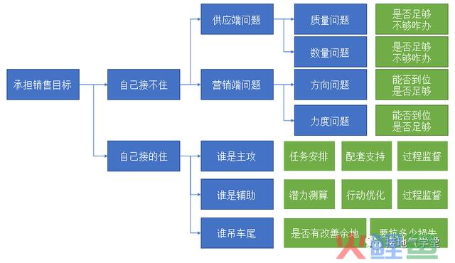 不再“要提升”,这才是数据赋能销售的高效方式