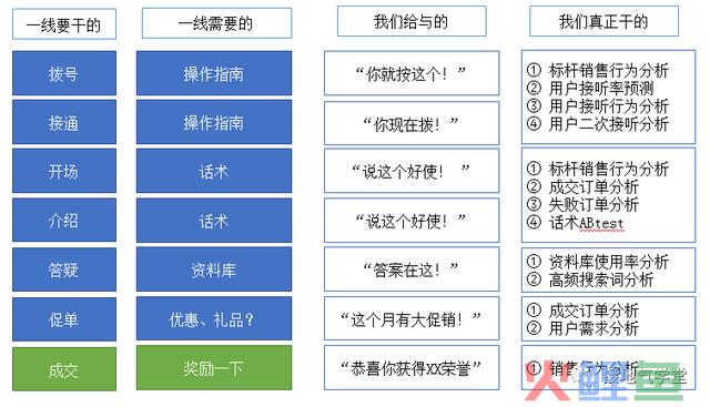 不再“要提升”,这才是数据赋能销售的高效方式
