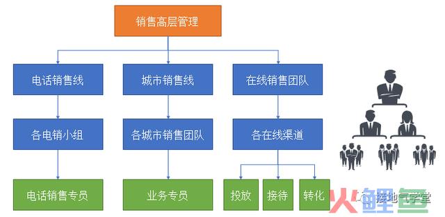 不再“要提升”,这才是数据赋能销售的高效方式