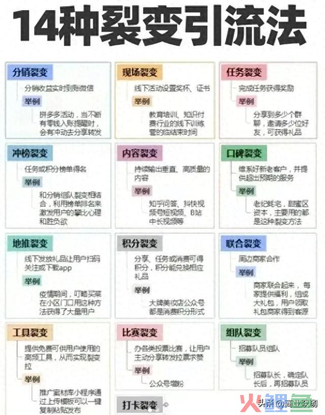 14种裂变引流方法 