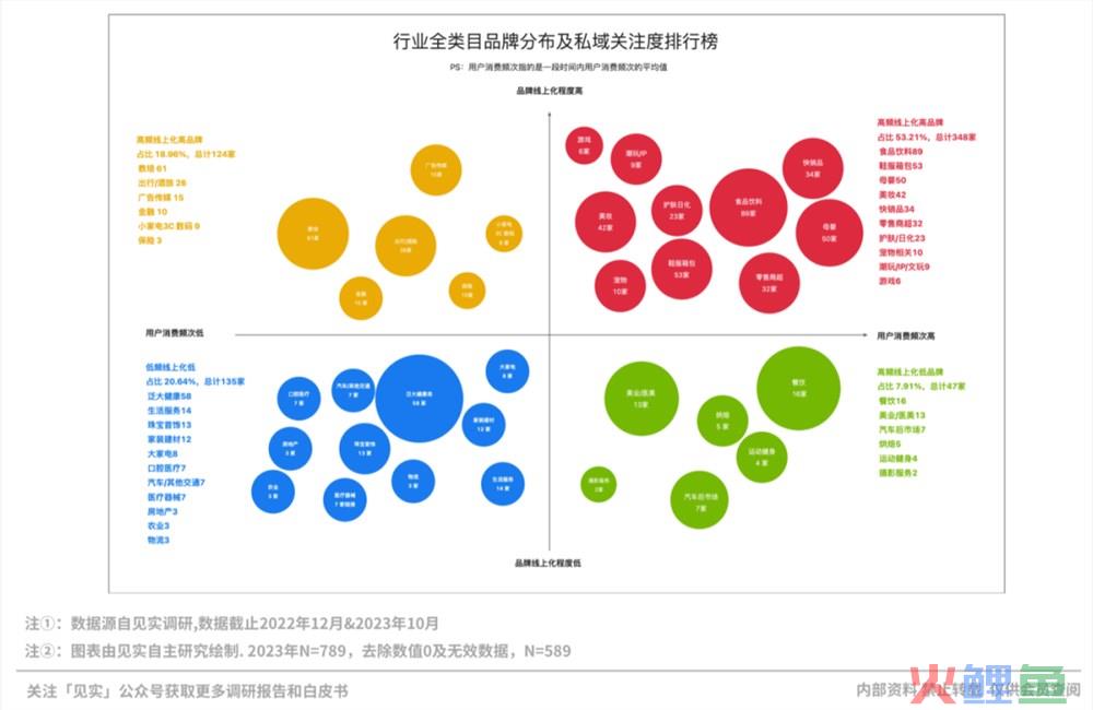 10万才是私域第一道坎，比预想还要低！