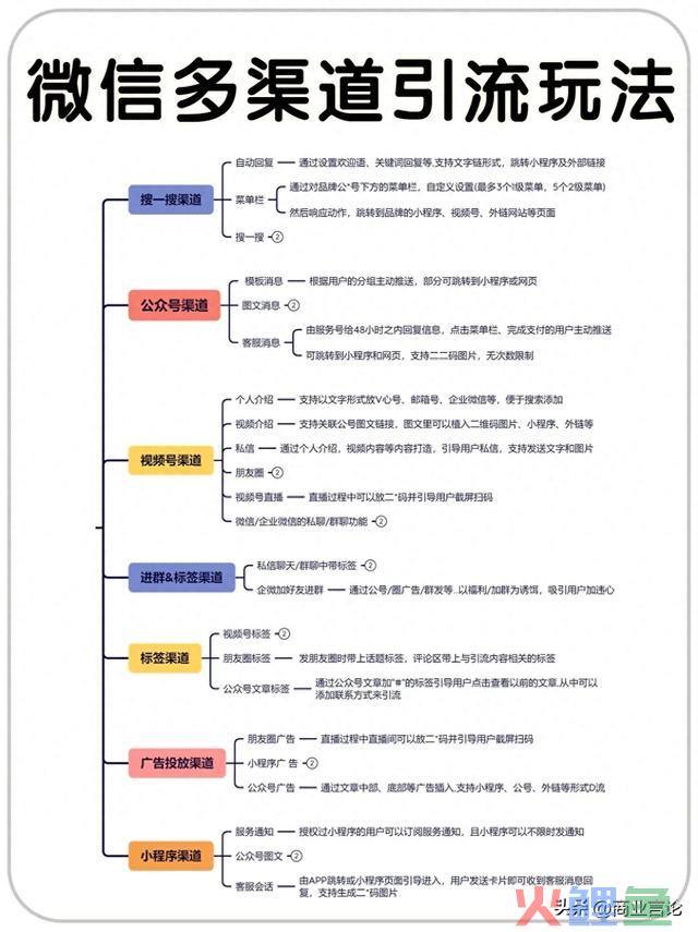 盘点那些微信引流的入口和方法 