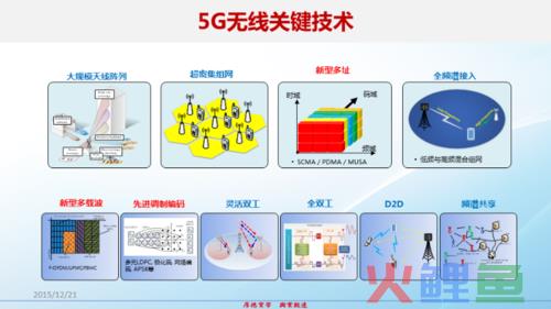 什么是5G？————数码 5G