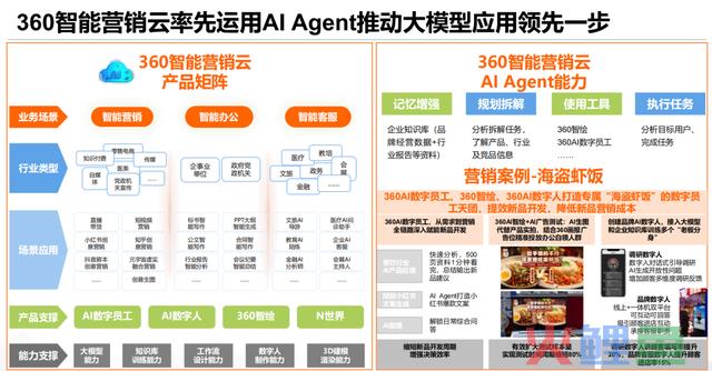 2024年营销大战，到底该怎样卷？